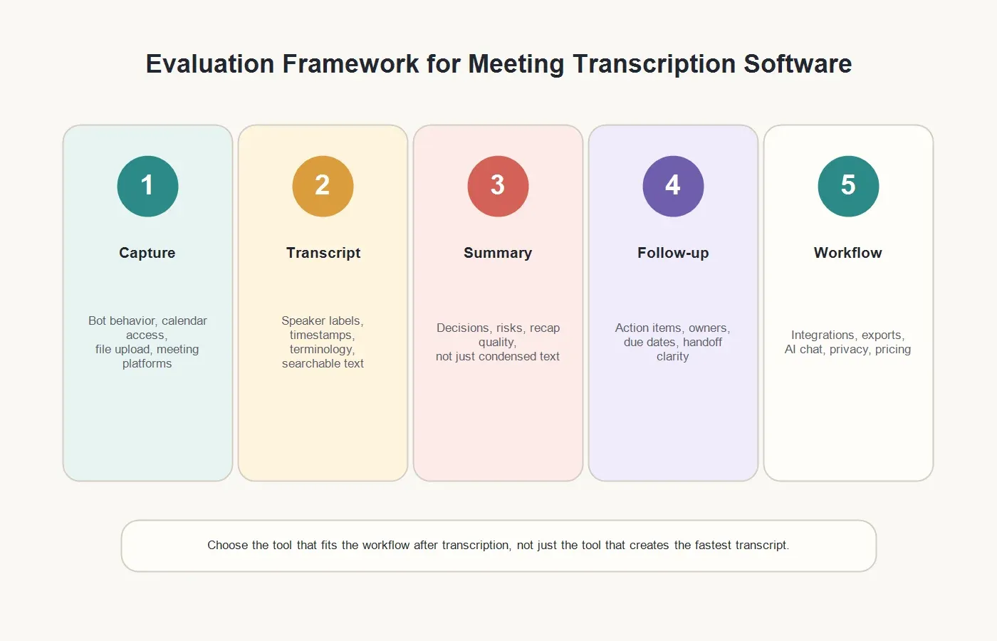 meeting-transcription-software-criteria