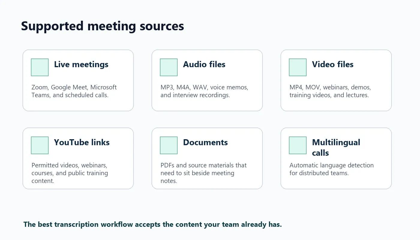 Meeting transcription supported sources including live meetings audio video YouTube PDFs and multilingual calls