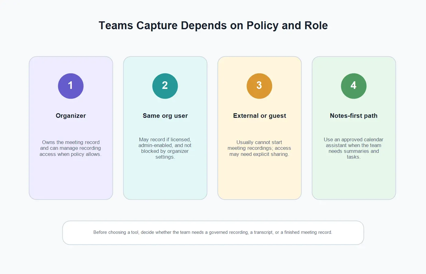 microsoft-teams-ai-note-taker-permissions