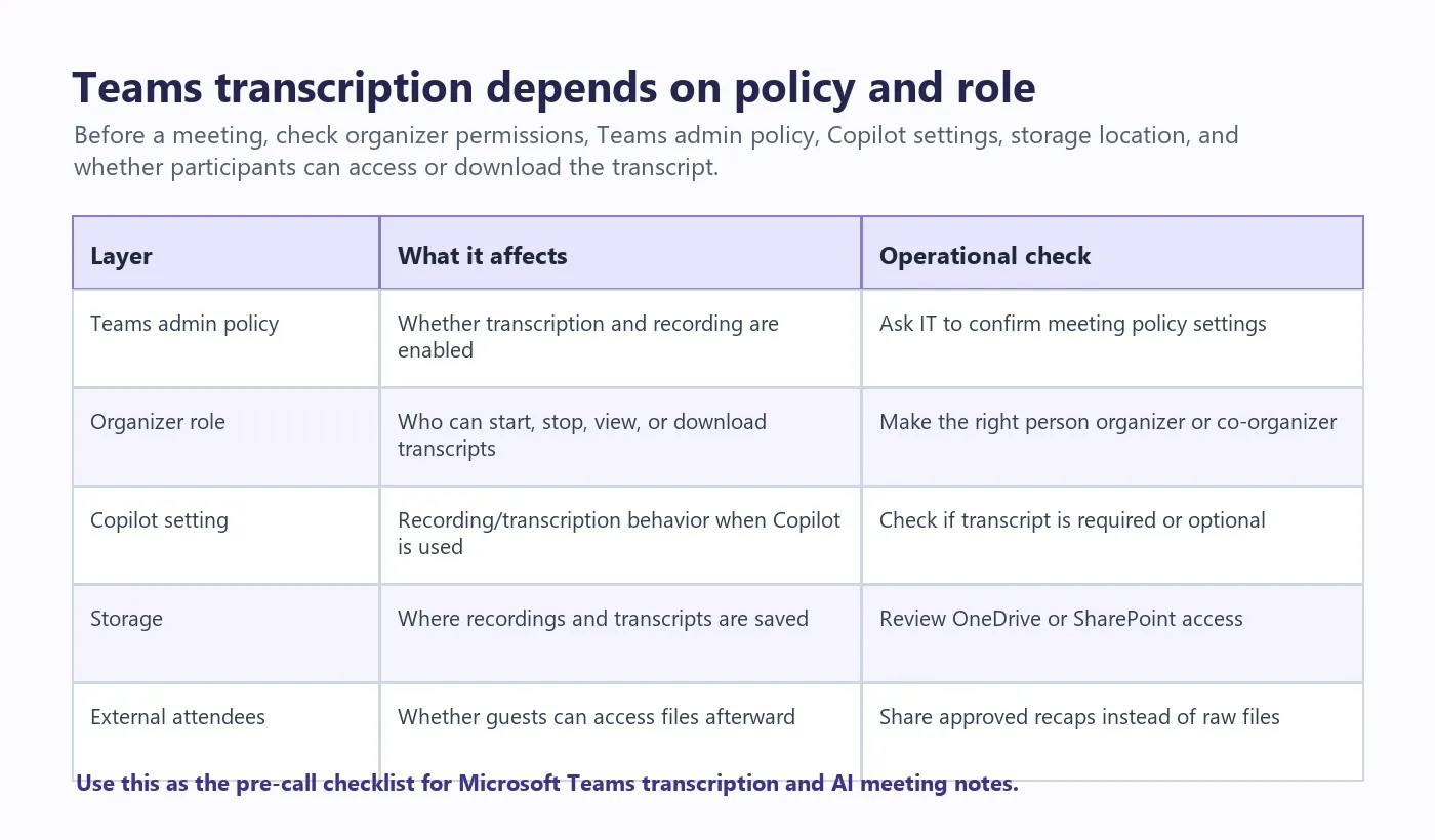 microsoft-teams-transcription-permissions