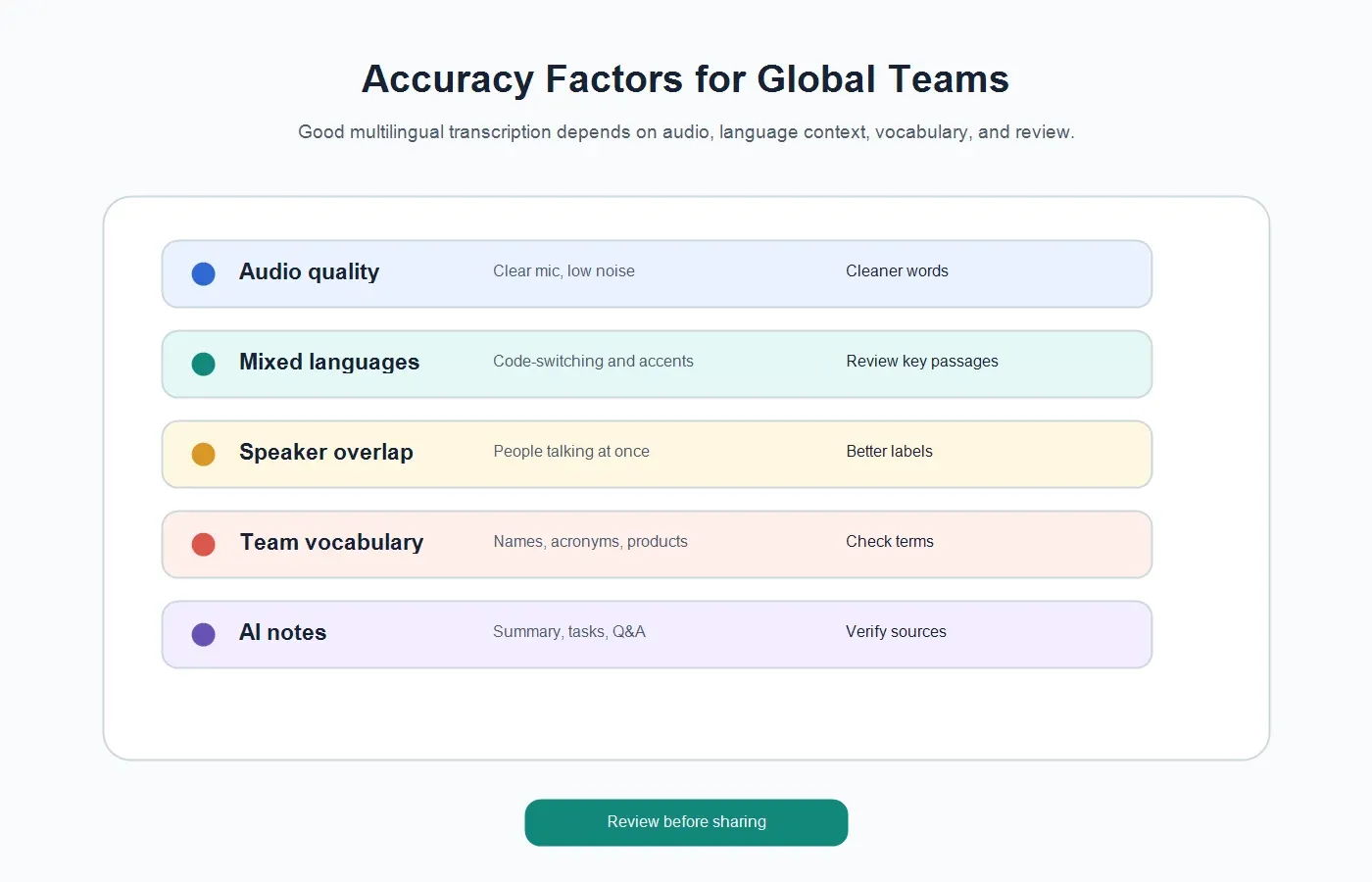 multilingual-transcription-software-accuracy