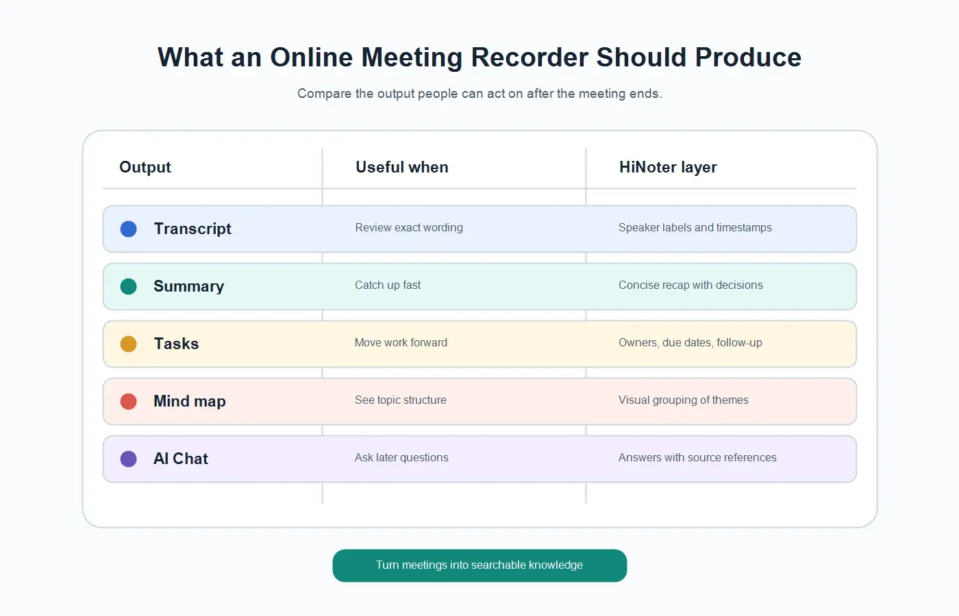 online-meeting-recorder-outputs