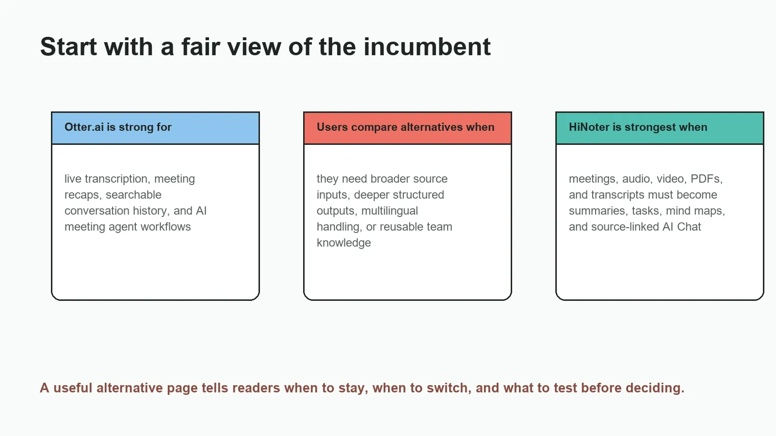 Start with a fair view: Otter.ai can be a good fit, and HiNoter can be a better fit for broader knowledge workflows.