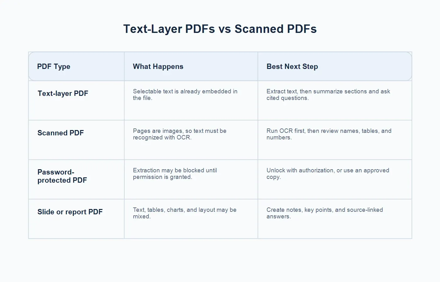 pdf-ocr-vs-text-layer