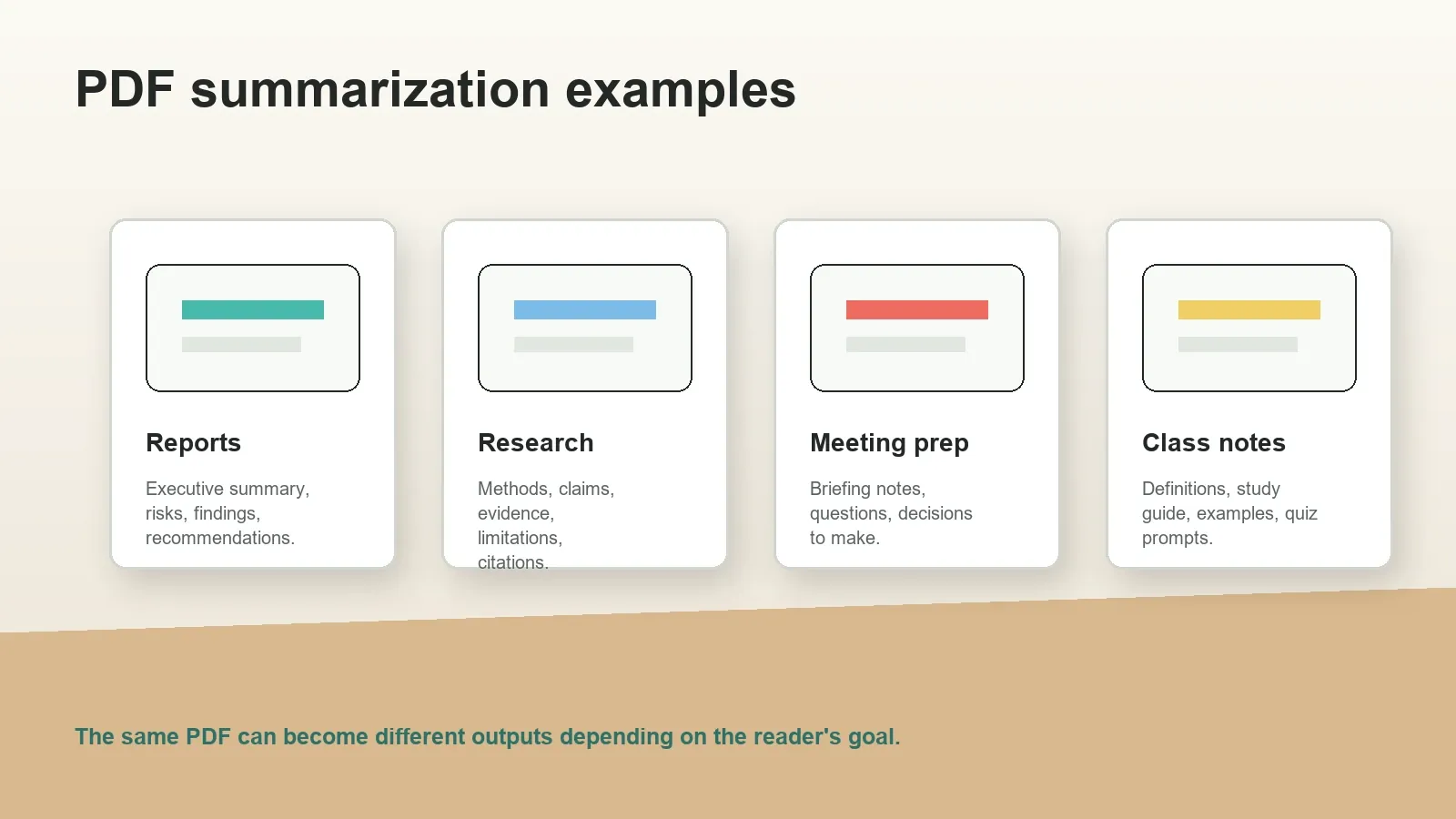 The same PDF can produce different outputs for executives, researchers, students, and teams.