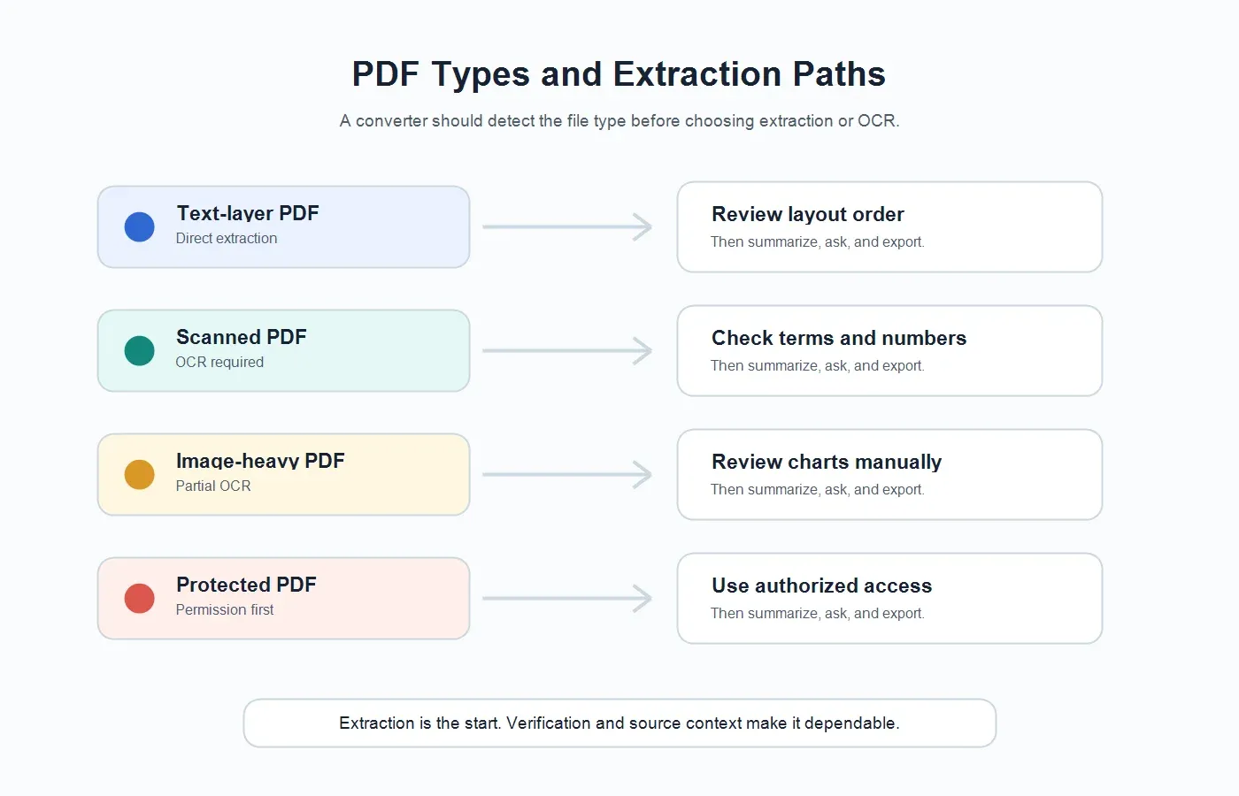 pdf-to-text-converter-ocr-types