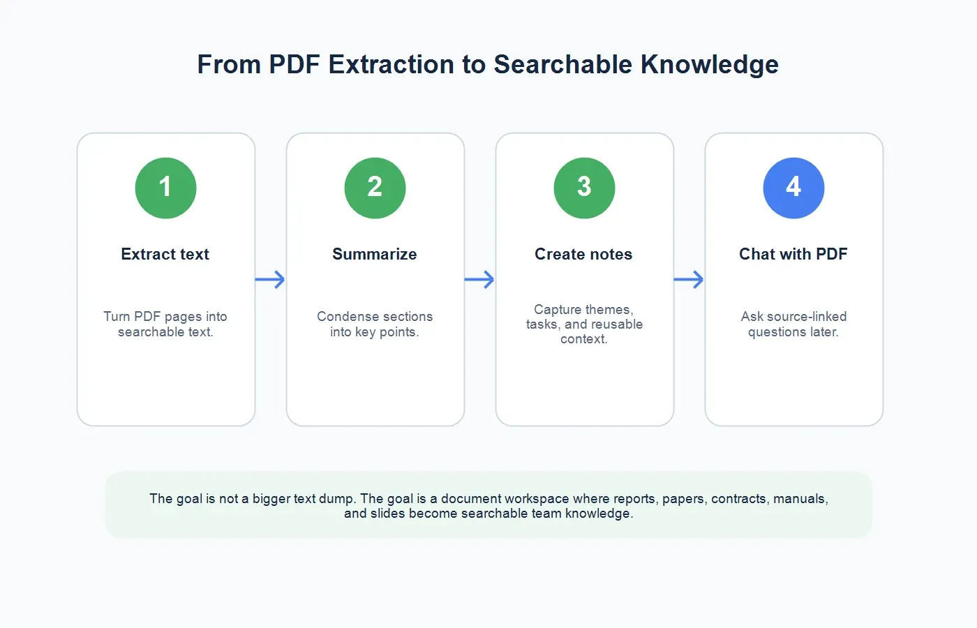 pdf-to-text-summary-chat