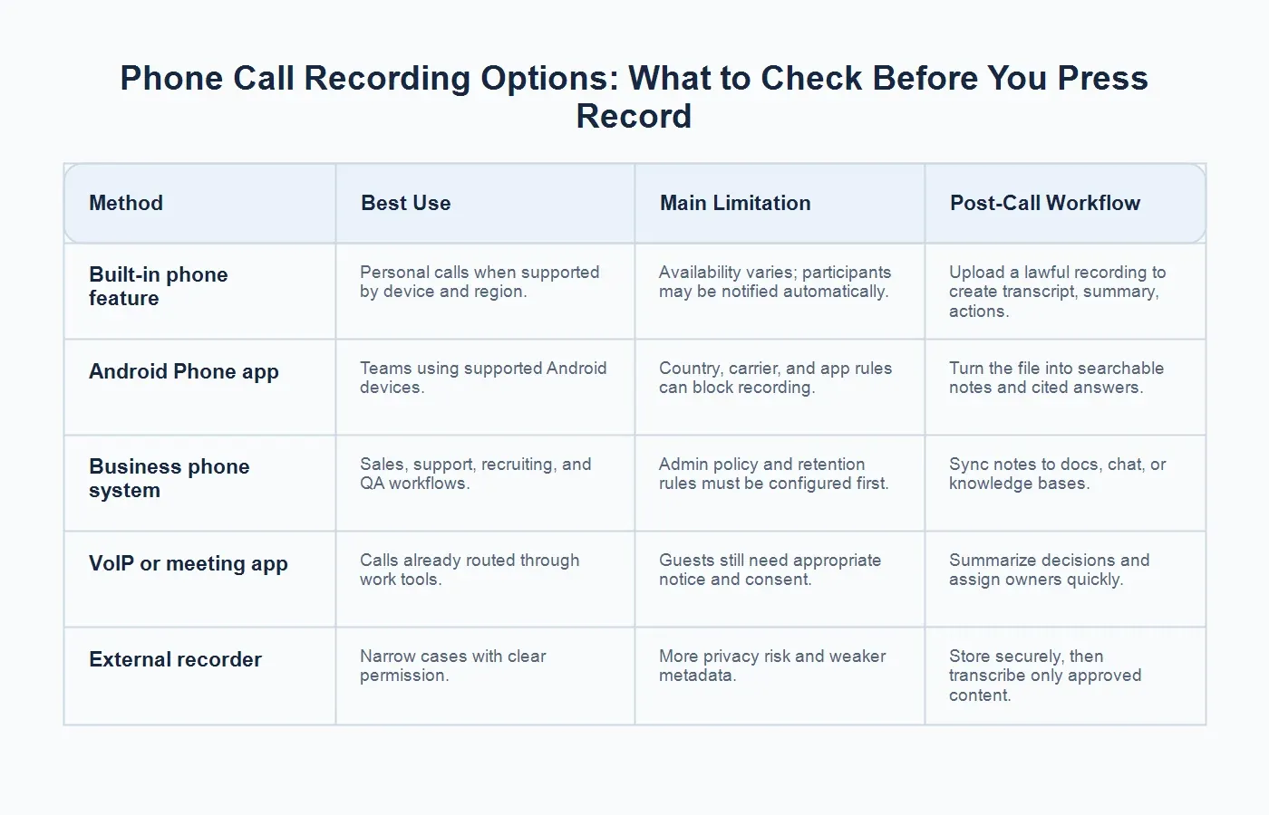 phone-call-recording-methods