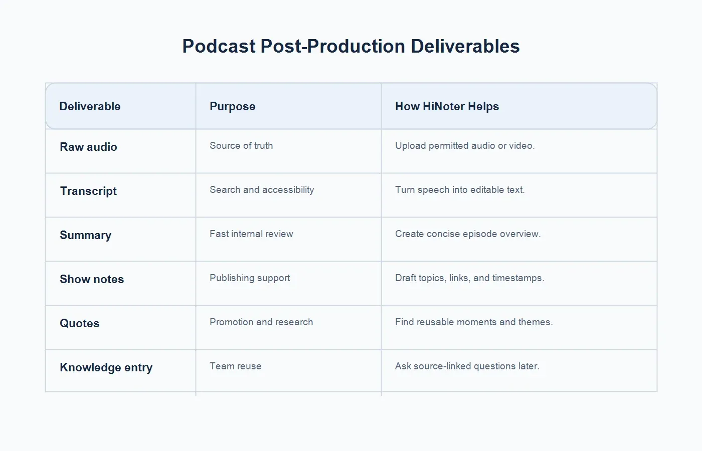 podcast-deliverables-table