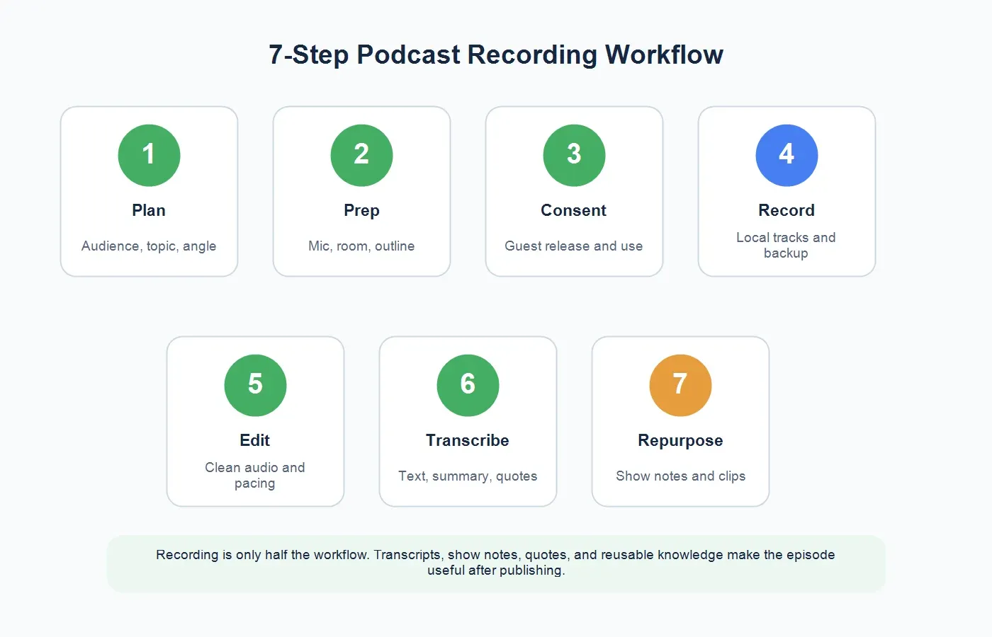 podcast-recording-workflow