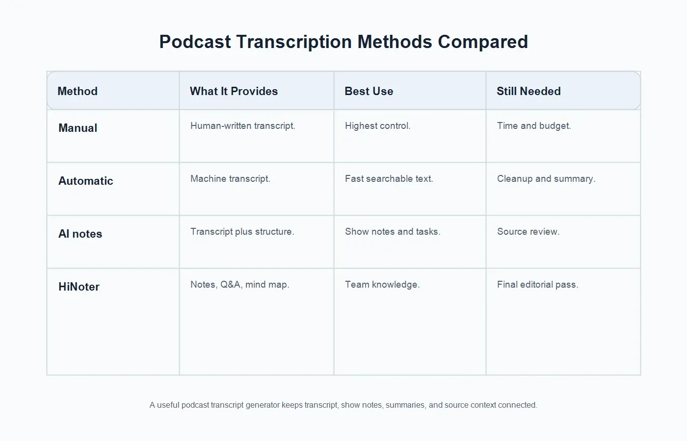podcast-transcription-comparison