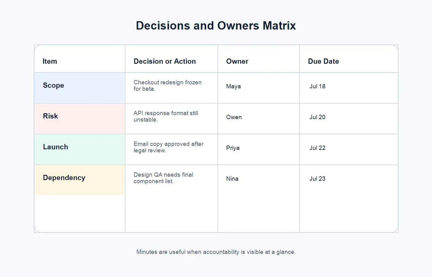 project-decisions-owners-matrix