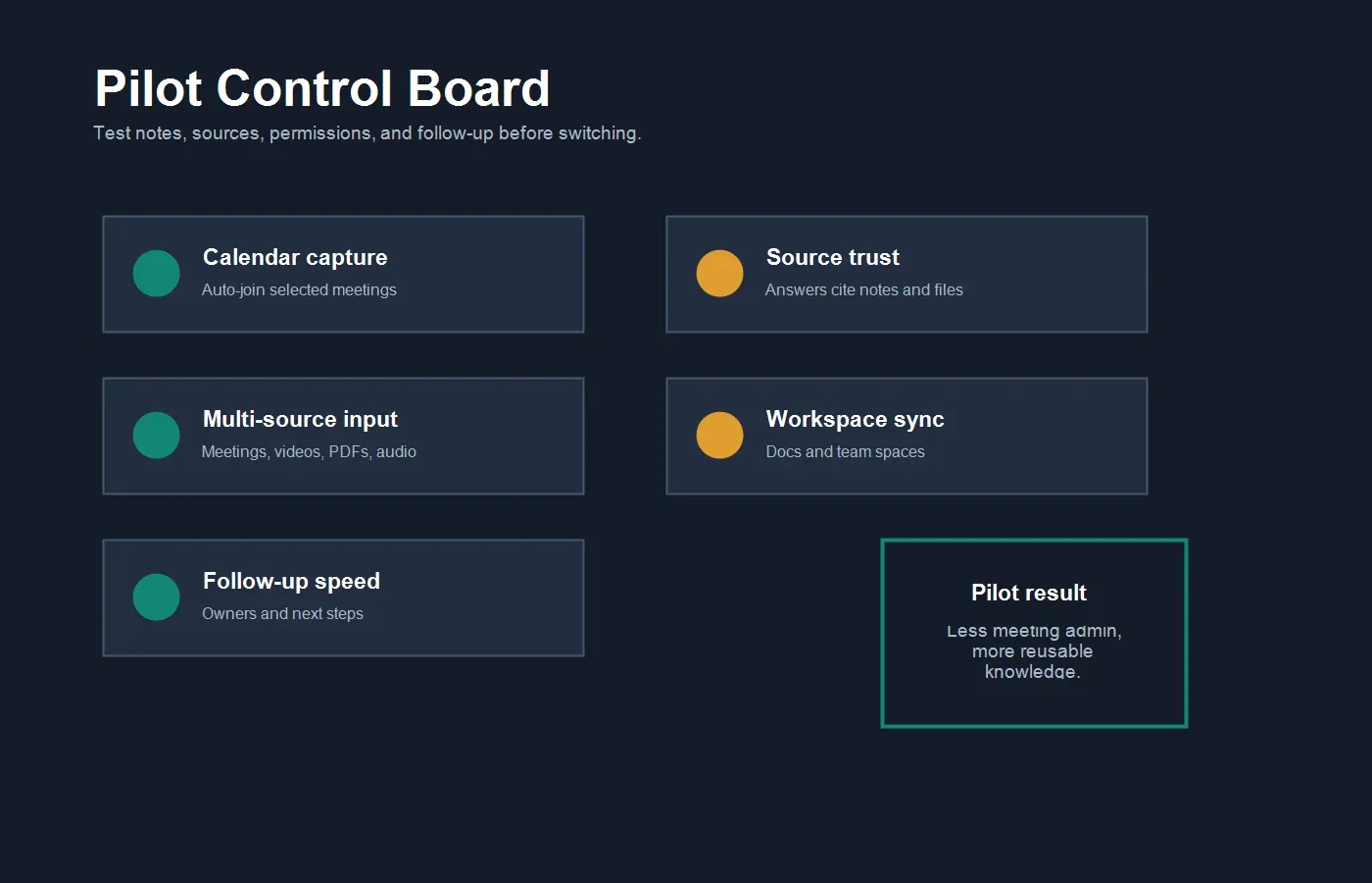 read-ai-alternative-pilot