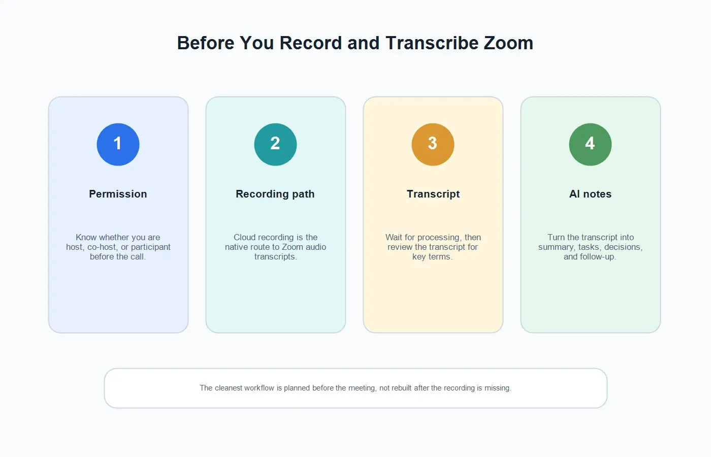 record-zoom-meeting-prerequisites
