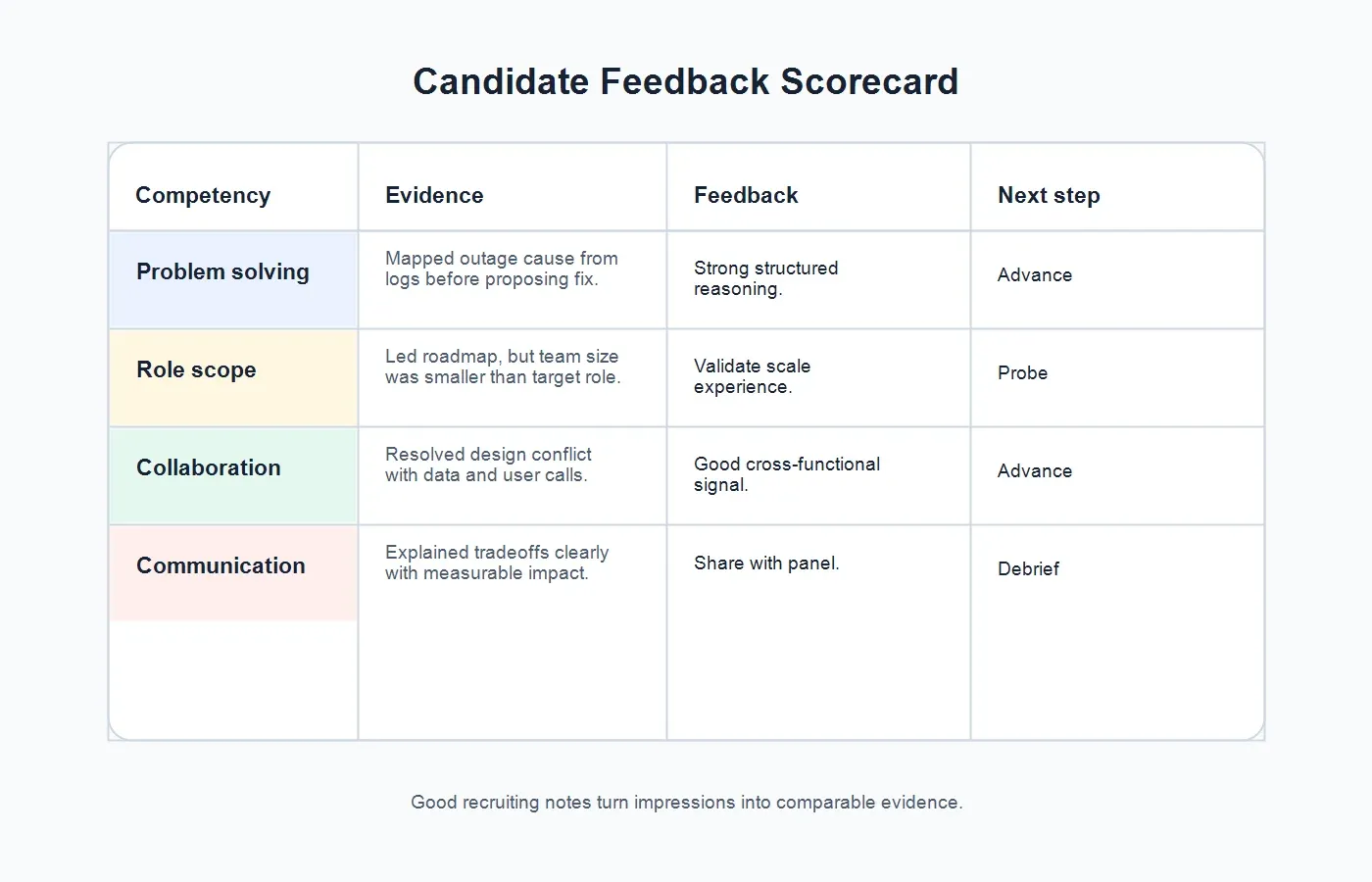 recruiting-candidate-feedback-scorecard