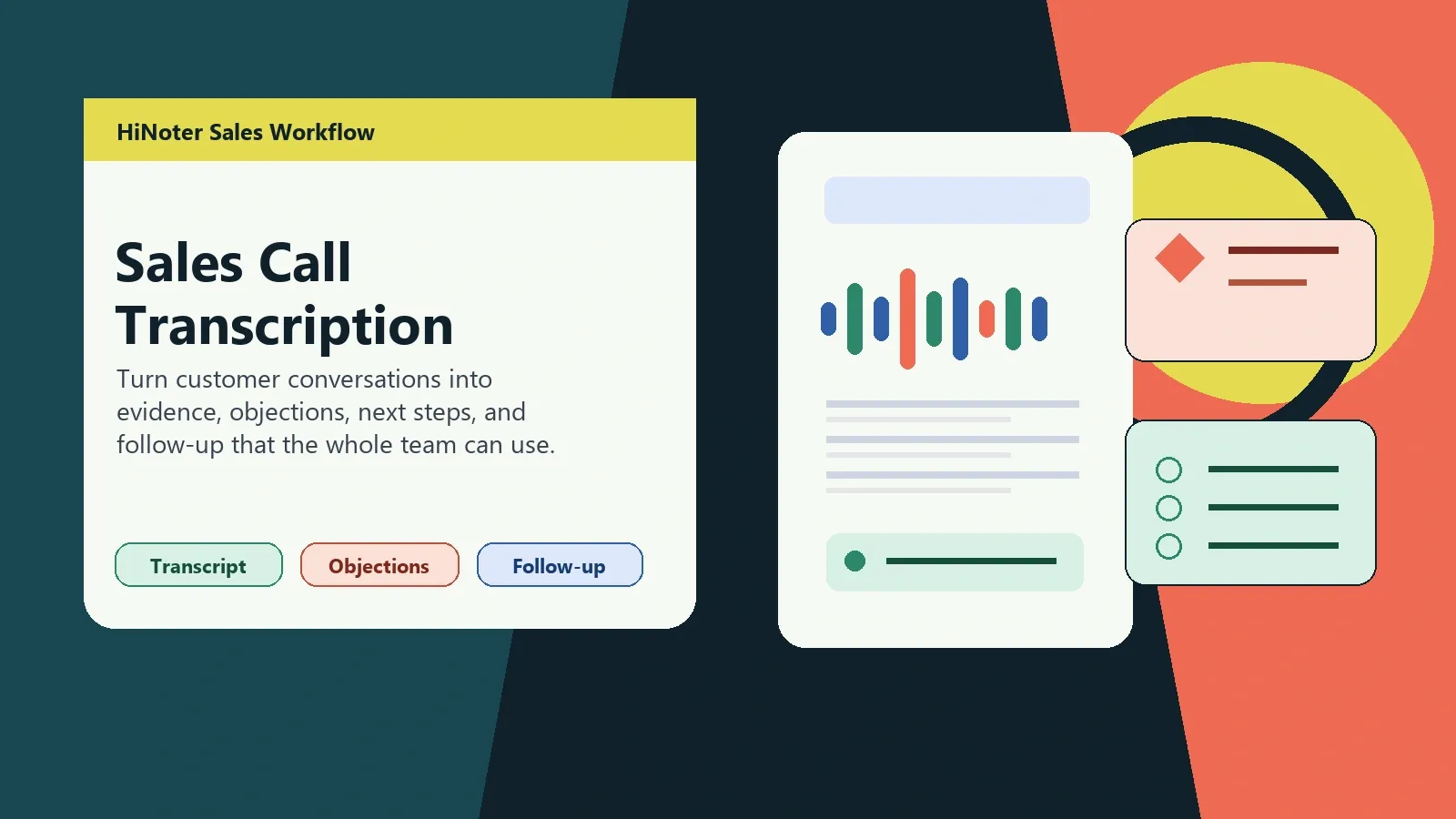 Sales call transcription workflow showing a call transformed into customer insights objections and follow-up actions
