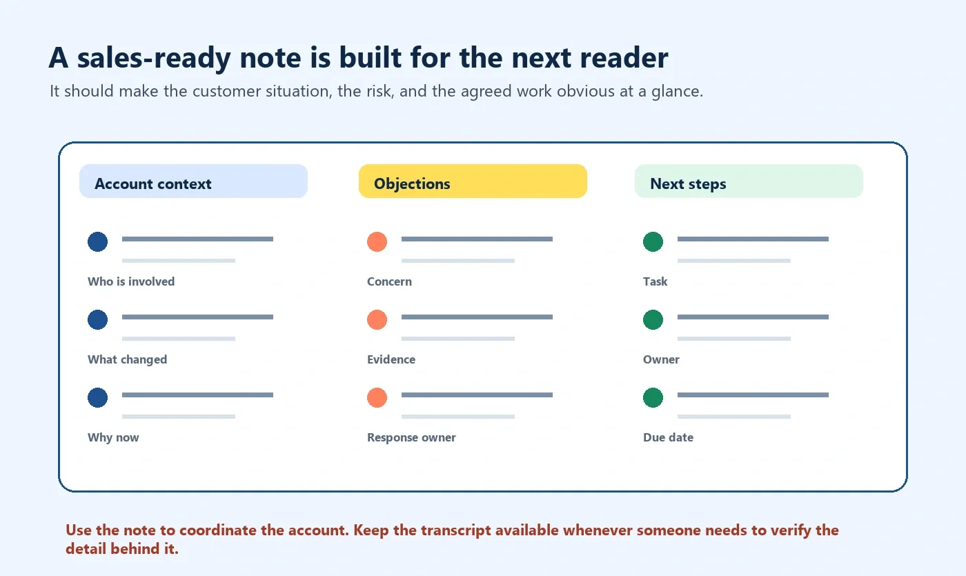 Example sales meeting notes showing account context objections and next step fields