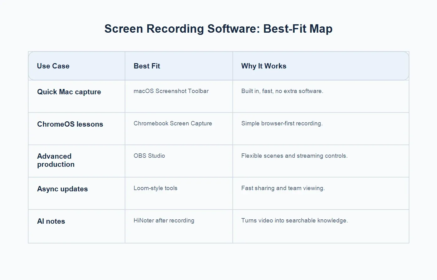 screen-recording-software-comparison
