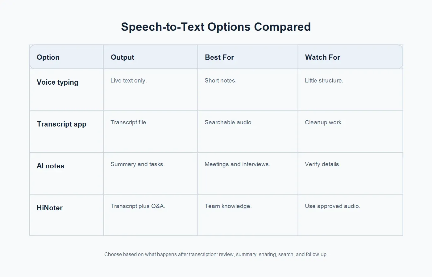 speech-to-text-online-comparison
