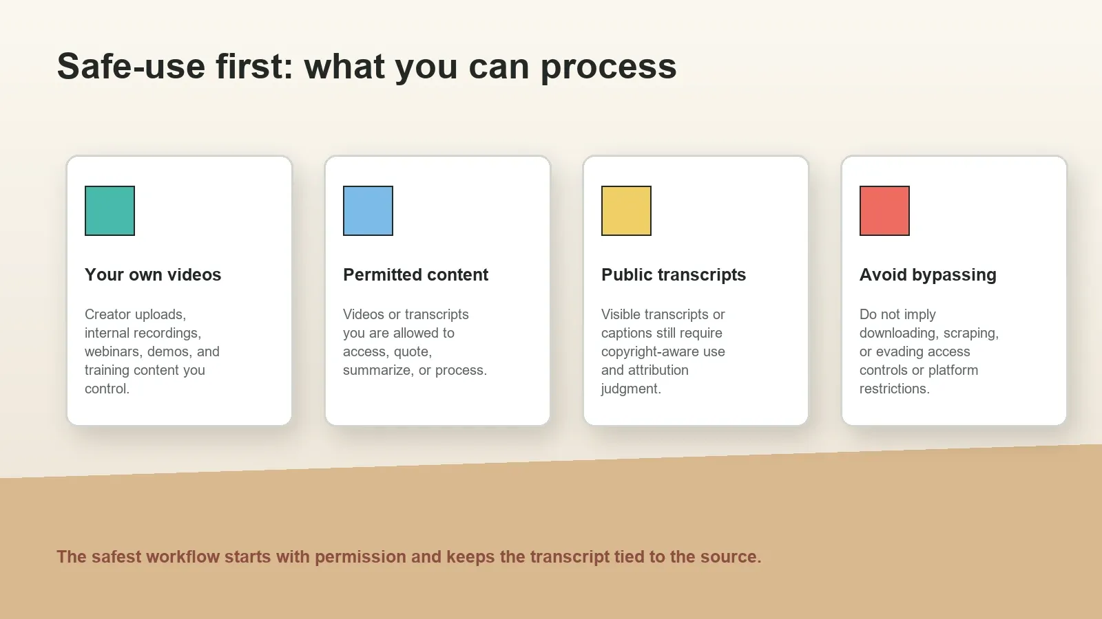 Start with permission. Then summarize only the transcript or video content you are allowed to access and process.
