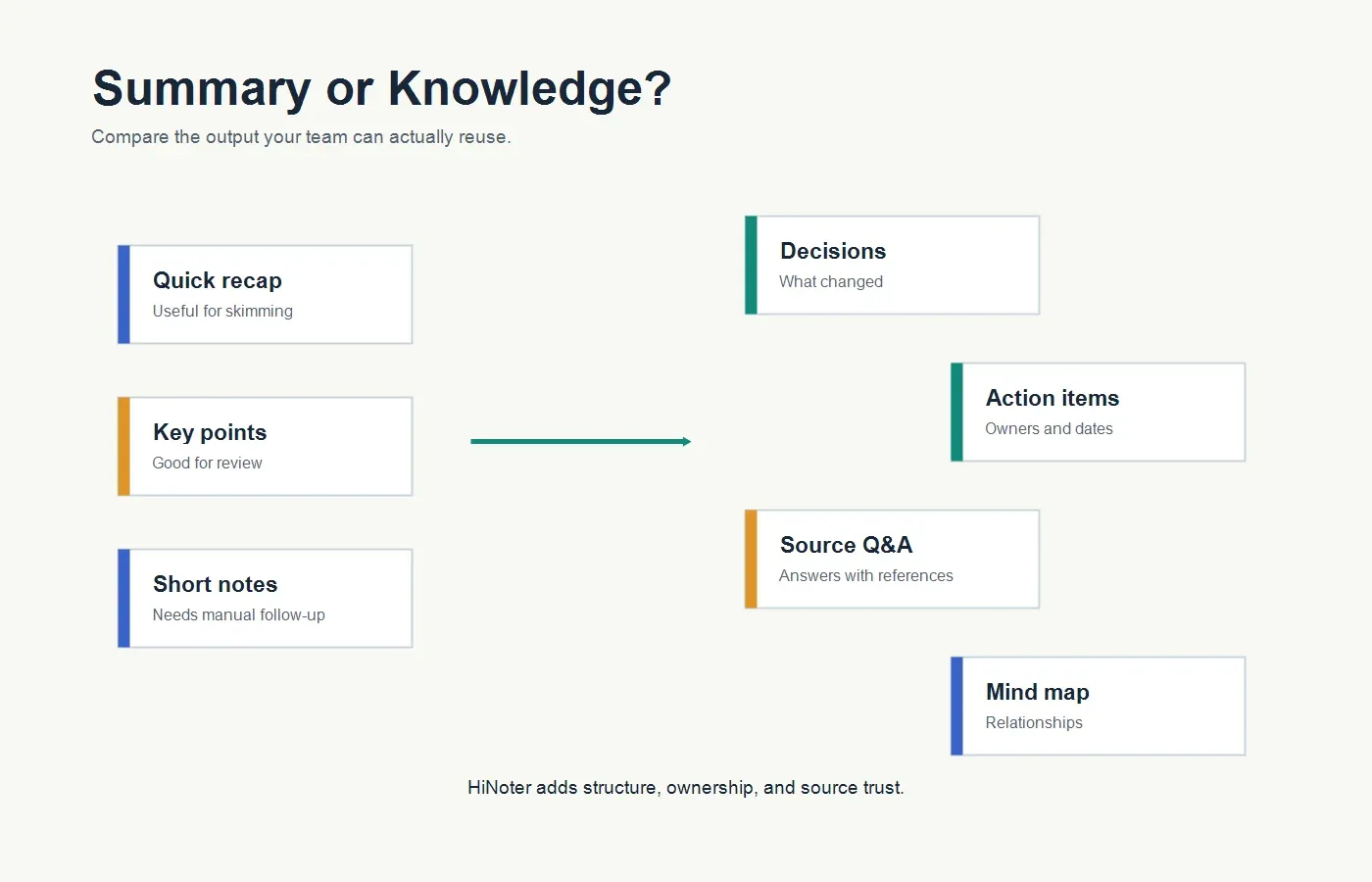 summary-ai-alternative-paths
