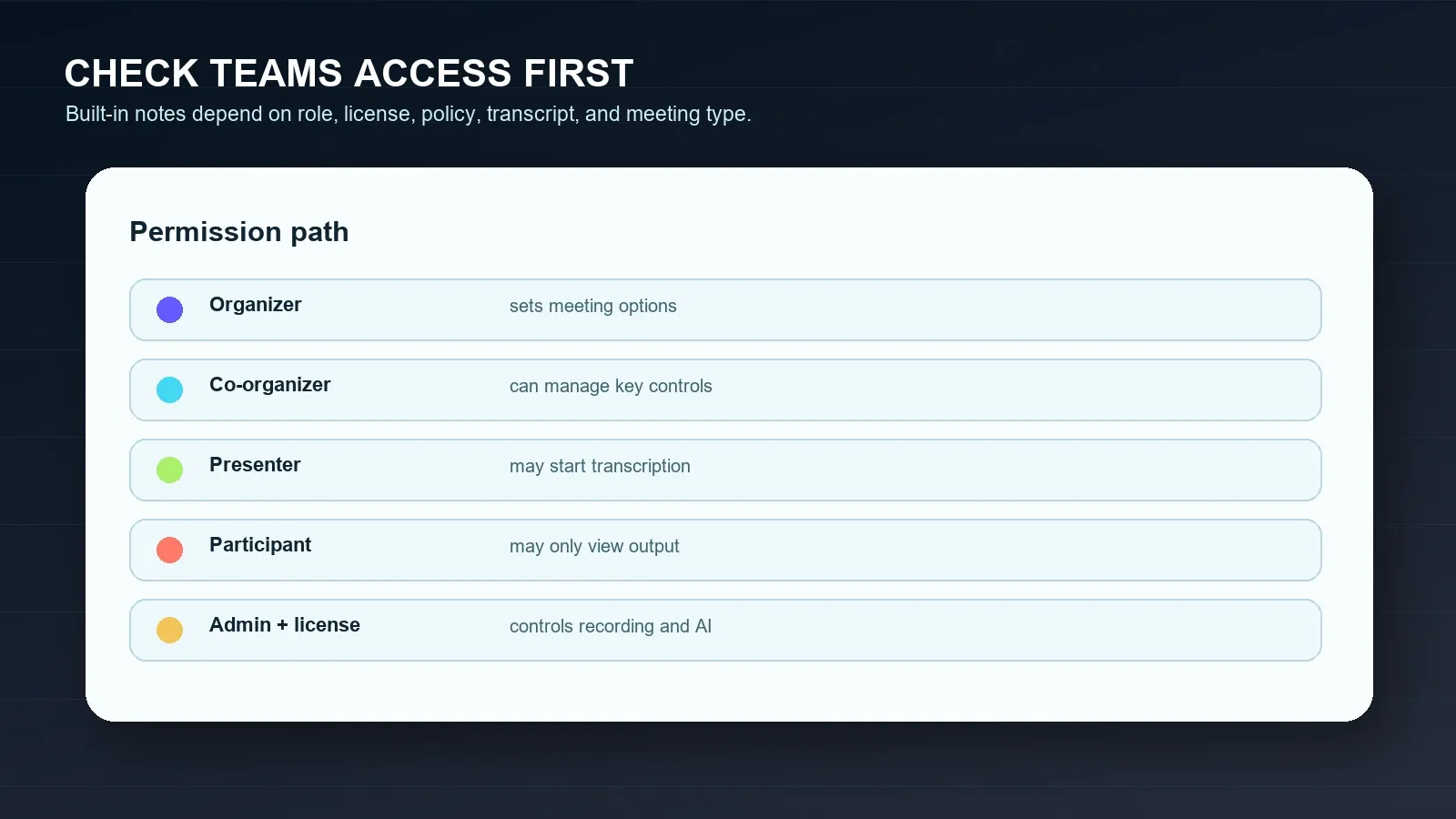 Teams permissions
