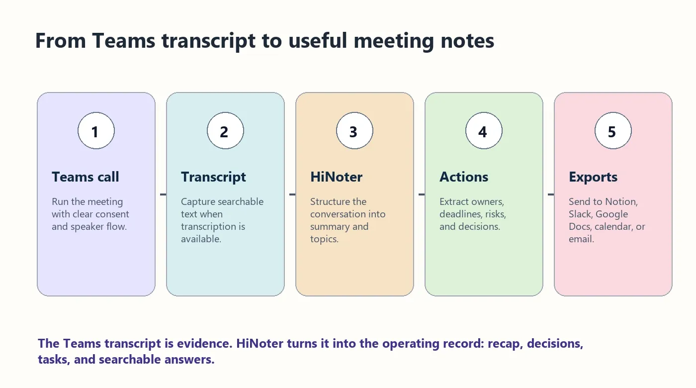 teams-transcript-to-ai-notes