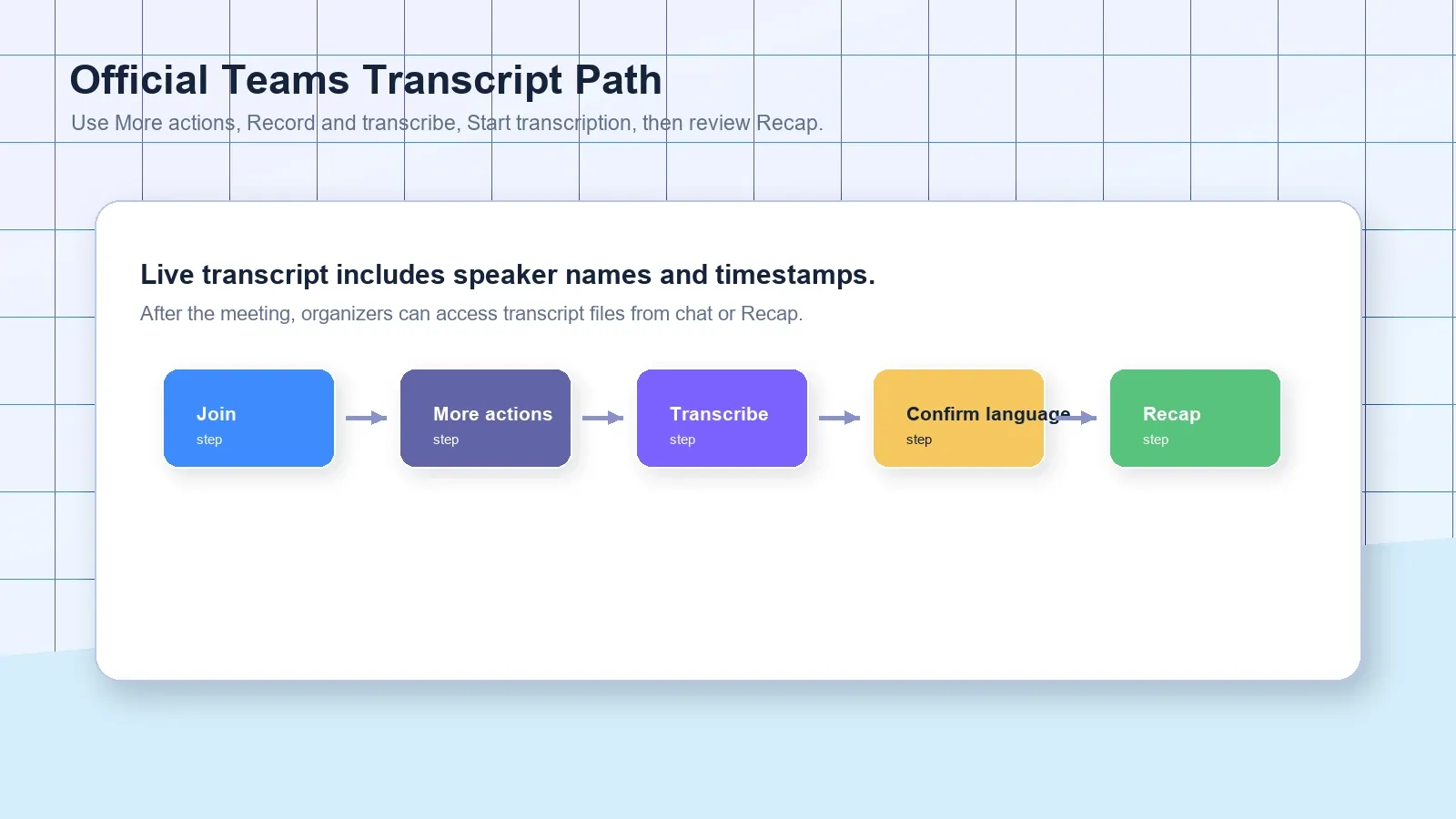 Teams steps
