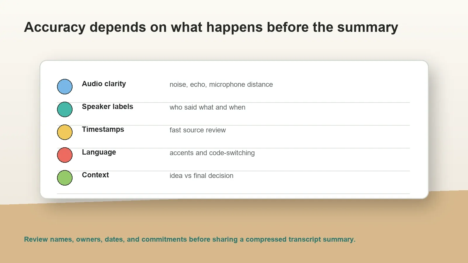 Source quality, transcript quality, and context review all affect summary quality.