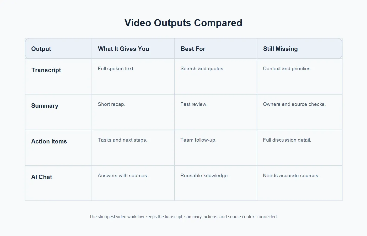 video-output-comparison