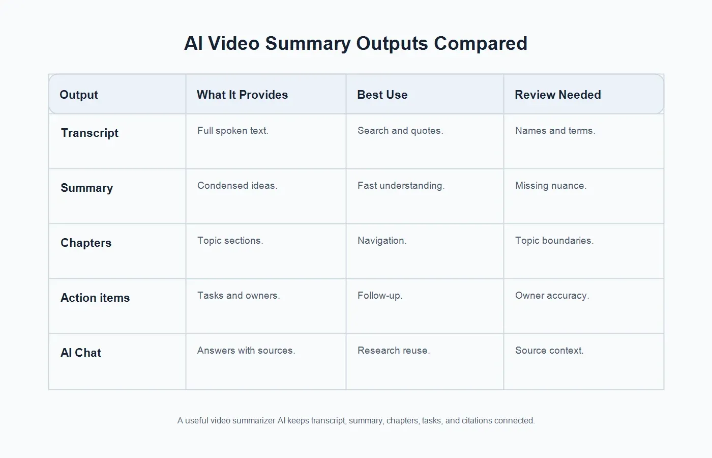video-summary-output-comparison