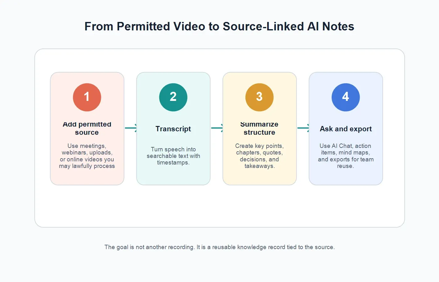 video-summary-workflow