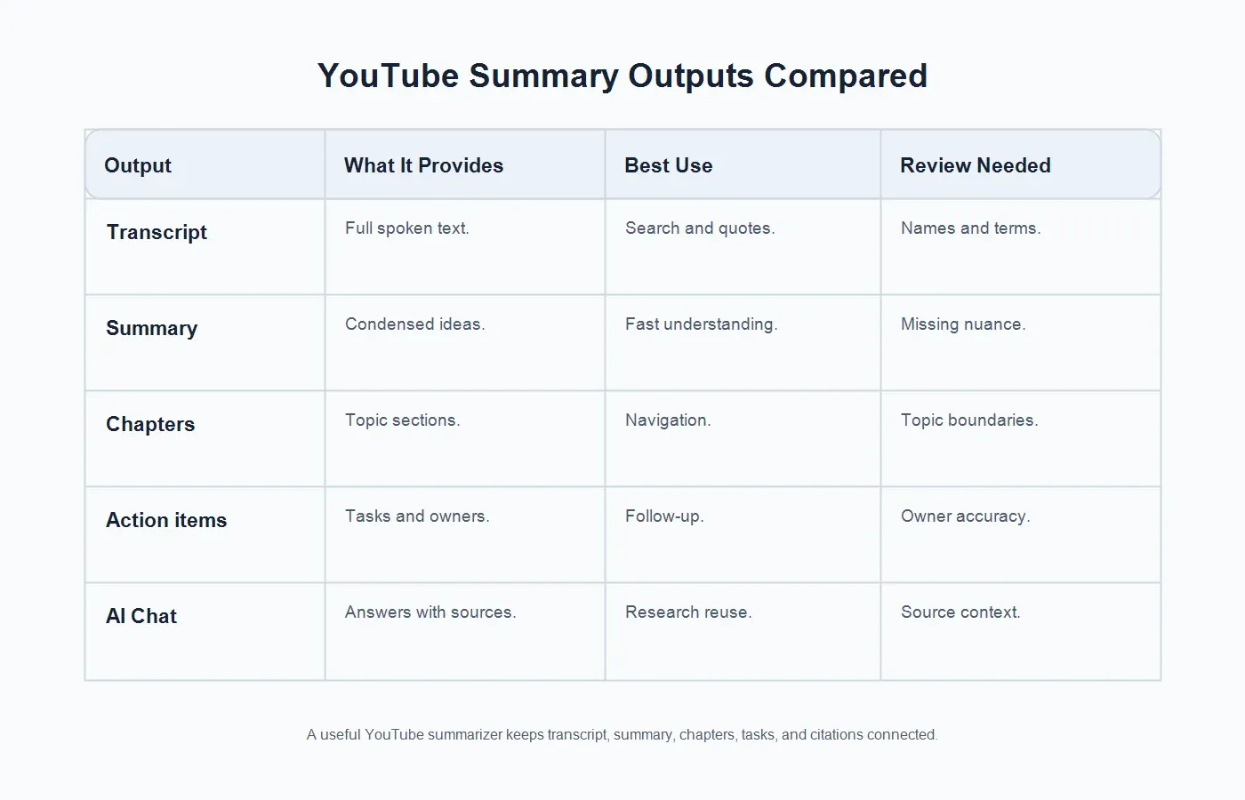 youtube-output-comparison