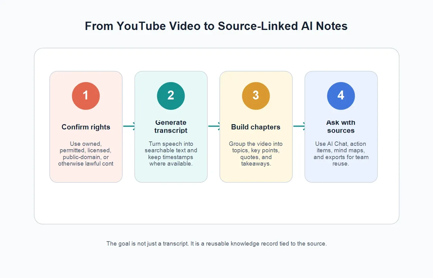 youtube-summary-workflow