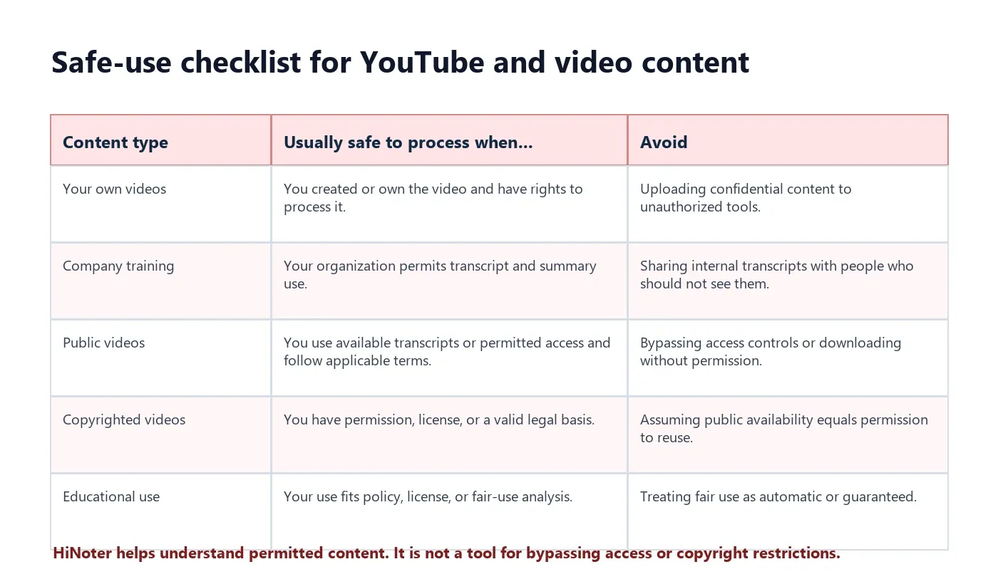 Safe use checklist for YouTube transcript generator and copyrighted video content