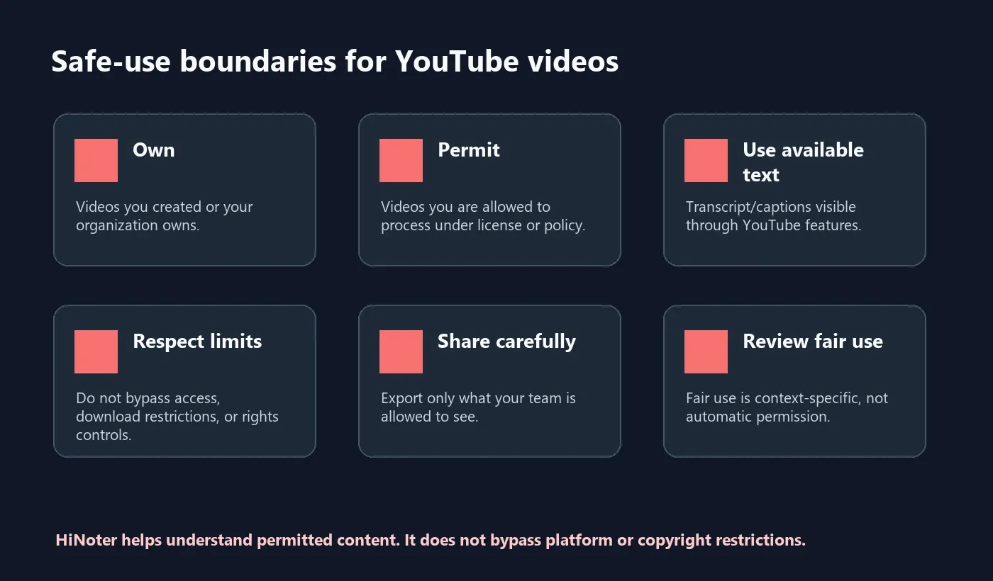 Safe use boundaries for YouTube video transcript and copyrighted content