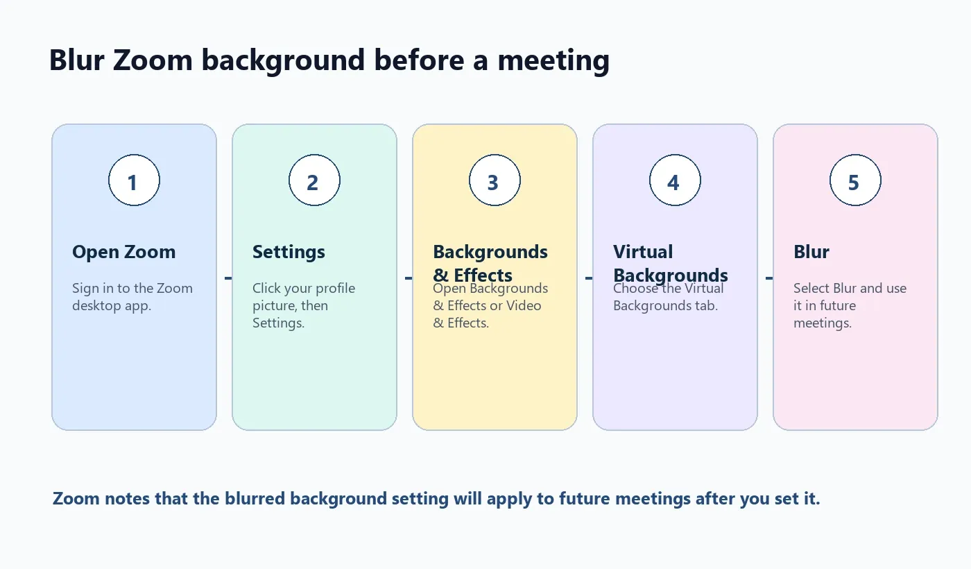 How to blur background in Zoom before a meeting using Settings Backgrounds and Effects and Blur