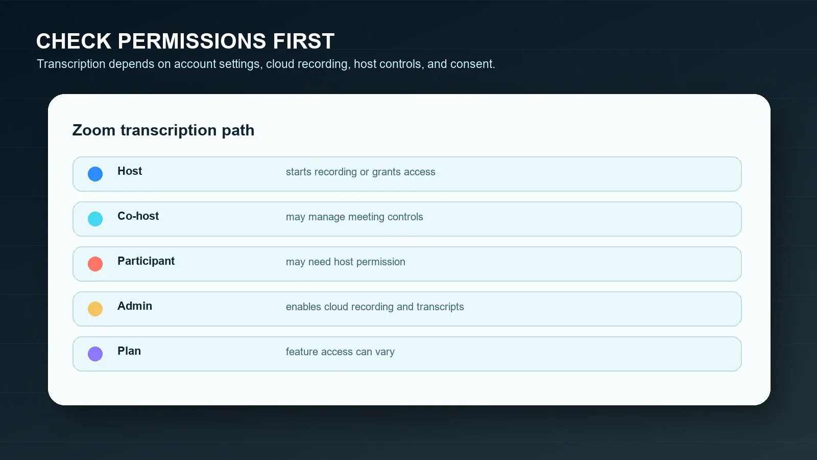 Zoom permissions