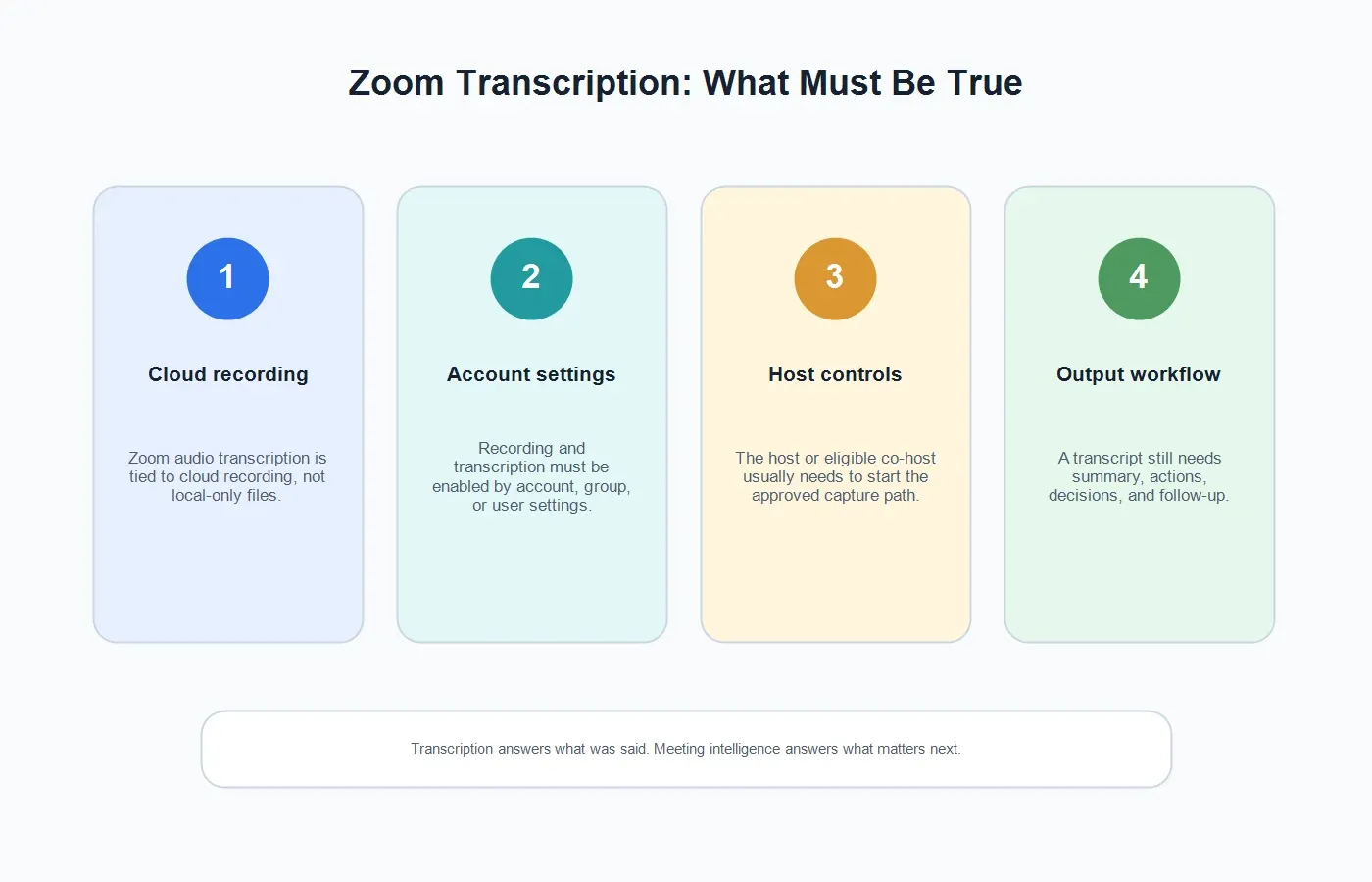 zoom-transcription-prerequisites