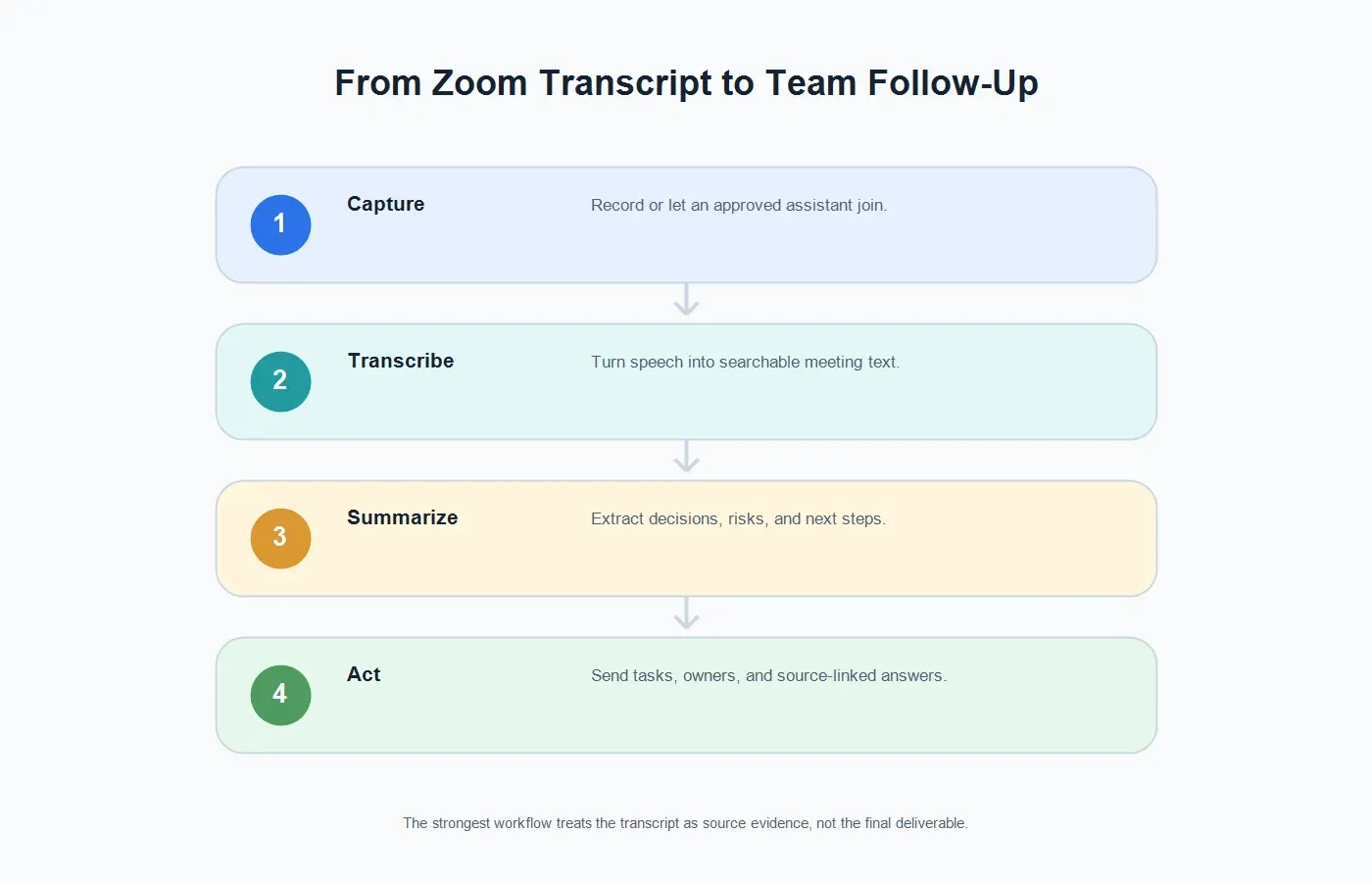 zoom-transcription-workflow