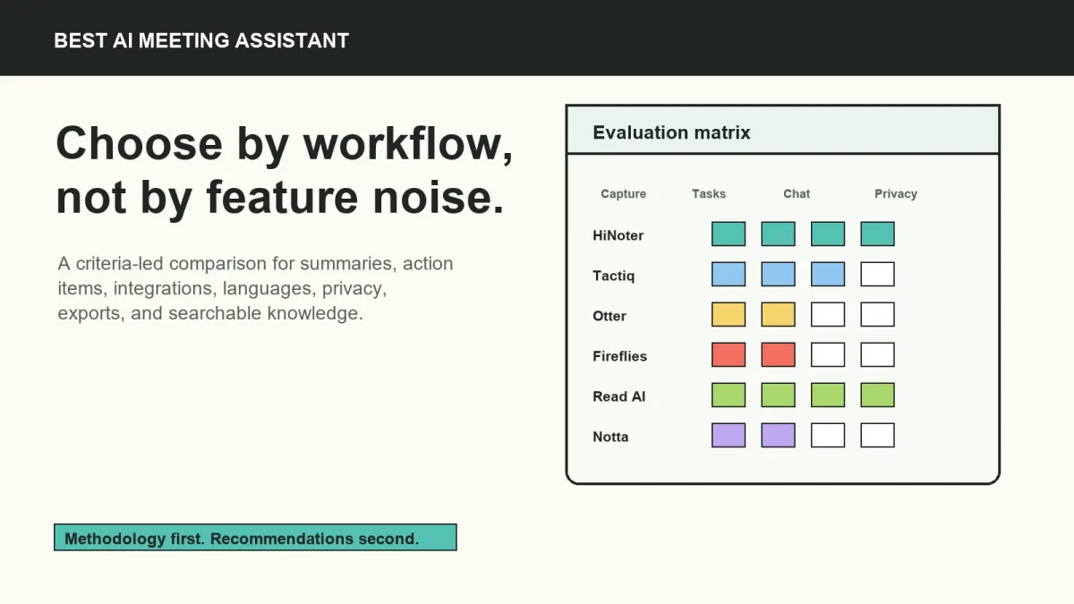 Best AI Meeting Assistant Tools