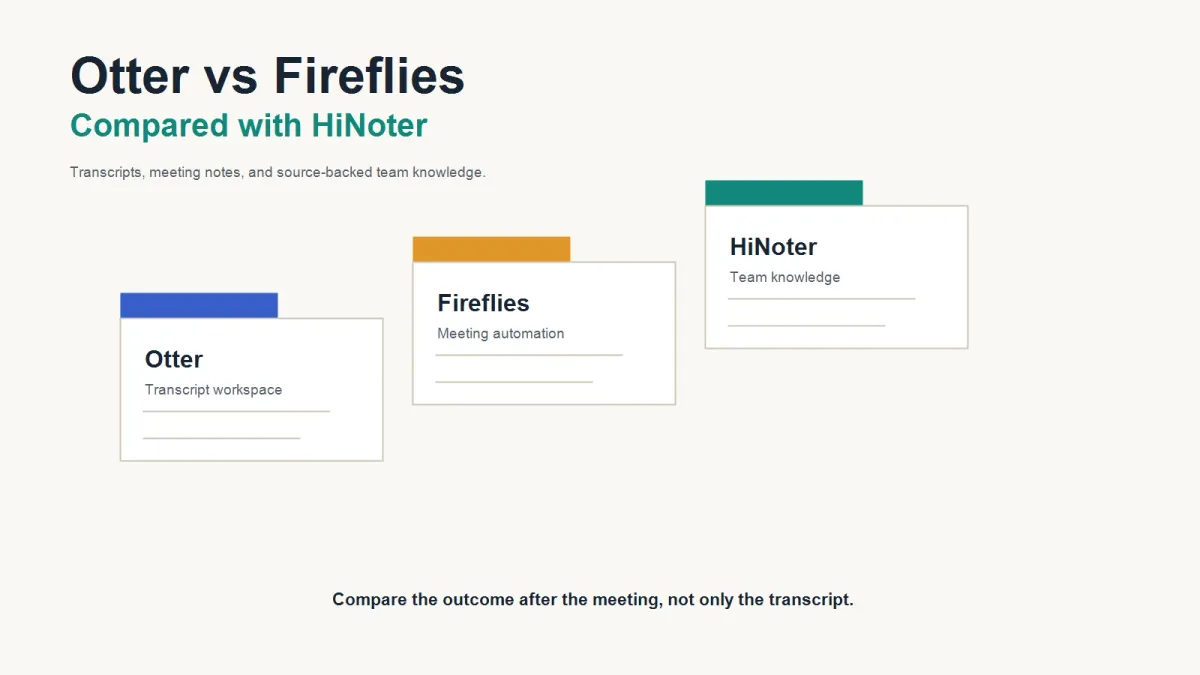 Otter vs Fireflies vs HiNoter : comparaison des notes de réunion IA, transcriptions et connaissances d’équipe