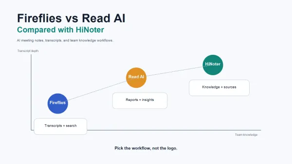 fireflies-vs-read-ai-cover